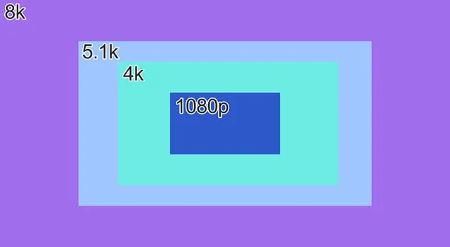 8k vs 5.1k vs 4k vs 1080p